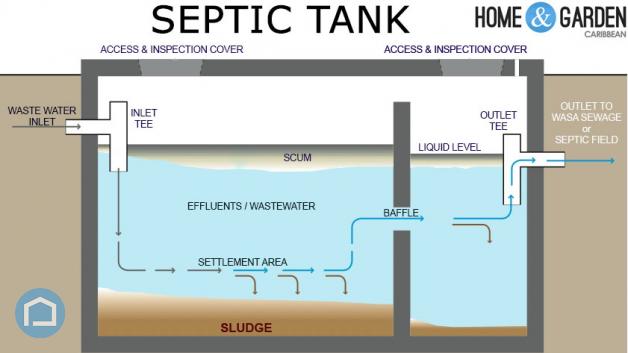septic system maintenance texas cities 
      zip batch